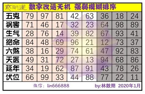 数字磁场表|八星数字磁场一览表